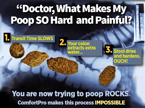 Doctor, What Makes My Poop SO Hard and Painful?